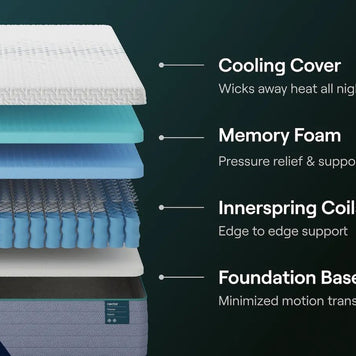 Nectar Premier Hybrid - Mattress