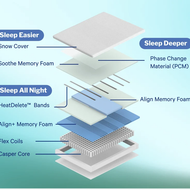 Casper Snow Max Hybrid Mattress